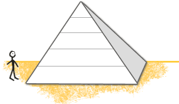 Kim tự tháp đảo ngược - Hướng dẫn khi viết bài cho trang web