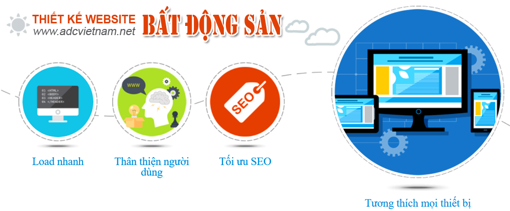 Tại sao lại thiết kế website dự án bất động sản tại ADC Software Tại sao lại thiết kế website dự án bất động sản tại ADC Software