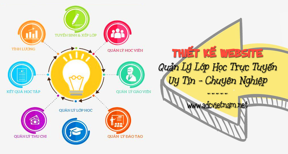 TÍNH NĂNG CẦN CÓ KHI THIẾT KẾ PHẦN MỀM WEBSITE QUẢN LÝ LỚP HỌC TẠI ADC Software TÍNH NĂNG CẦN CÓ KHI THIẾT KẾ PHẦN MỀM WEBSITE QUẢN LÝ LỚP HỌC TẠI ADC Software