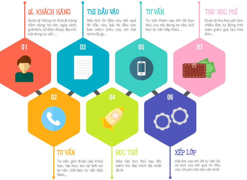 CÔNG NGHỆ SỬ DỤNG TRONG THIẾT KẾ PHẦN MỀM WEBSITE QUẢN LÝ LỚP HỌC TẠI ADC Software CÔNG NGHỆ SỬ DỤNG TRONG THIẾT KẾ PHẦN MỀM WEBSITE QUẢN LÝ LỚP HỌC TẠI ADC Software