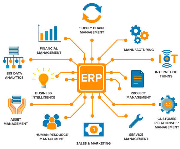 ERP là gì? Tại sao doanh nghiệp cần ERP? Triển khai phần mềm ERP chuyên nghiệp