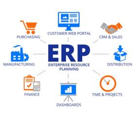 ERP là gì? Tại sao doanh nghiệp cần ERP? Tư vấn triển khai phần mềm ERP chuyên nghiệp