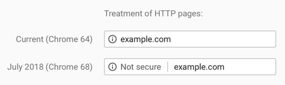 Google cho biết HTTPS và SSL là điều cần thiết