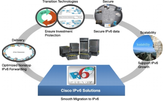 Giải pháp IPv6 của Cisco - Tương lai của Internet trong kỷ nguyên công nghệ thông tin