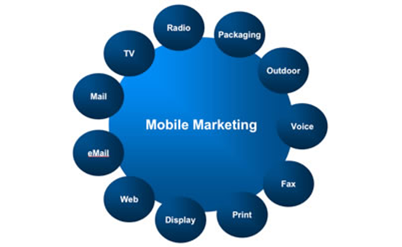 7 khái niệm cơ bản về Mobile Marketing  1