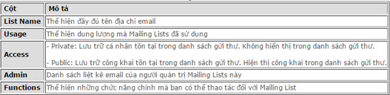 Hướng dẫn cơ bản quản trị Mail trên Cpanel - Ảnh 12