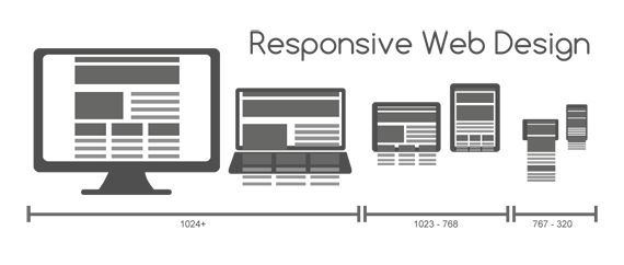 Thiết kế website đáp ứng tốt Responsive Design để SEO Mobile
