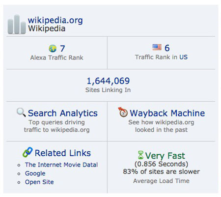 tốc độ website của Wikipedia là rất nhanh đo trên alexa
