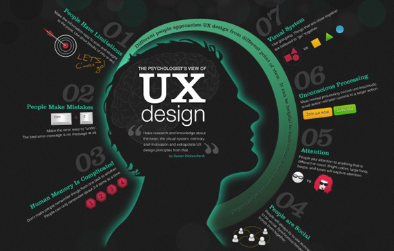 UX Design, khái niệm cơ bản về thiết kế UX
